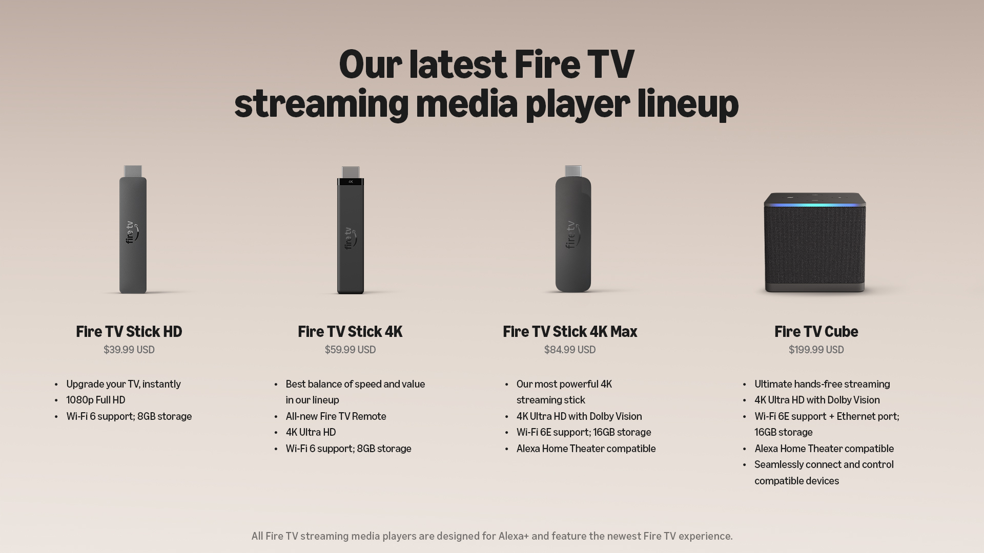 Amazon's Fire TV Stick 4K with the new remote that launched in 2026