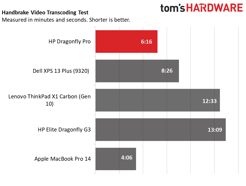 HP Dragonfly Pro