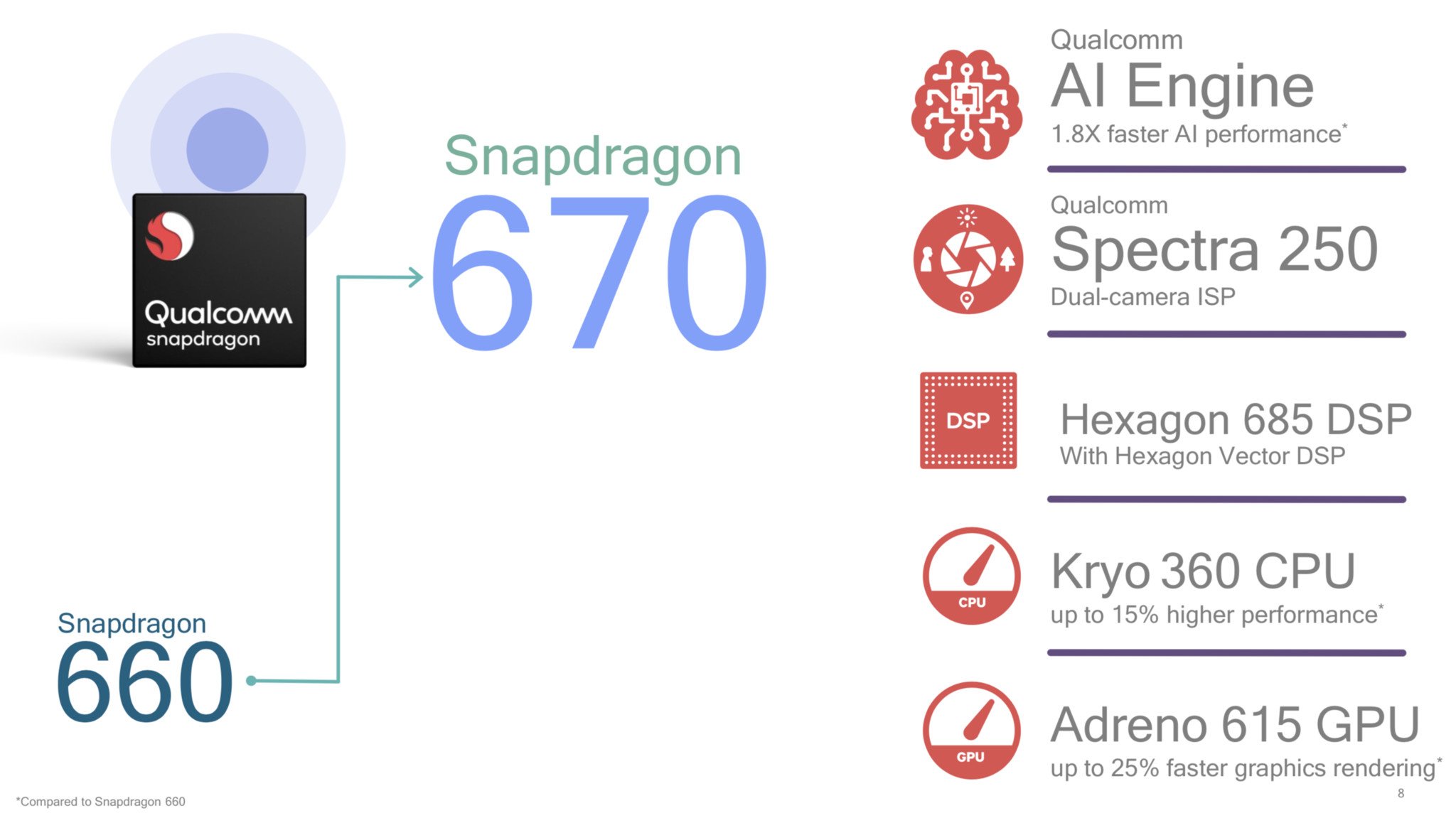 Snapdragon 685 смартфоны. Снапдрагон 845 архитектура. Snapdragon 685 смартфоны. Qualcomm snapdragon 870 5g. Snapdragon 685 смартфоны.