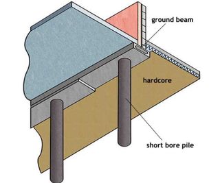 graphic demonstrating piled foundations