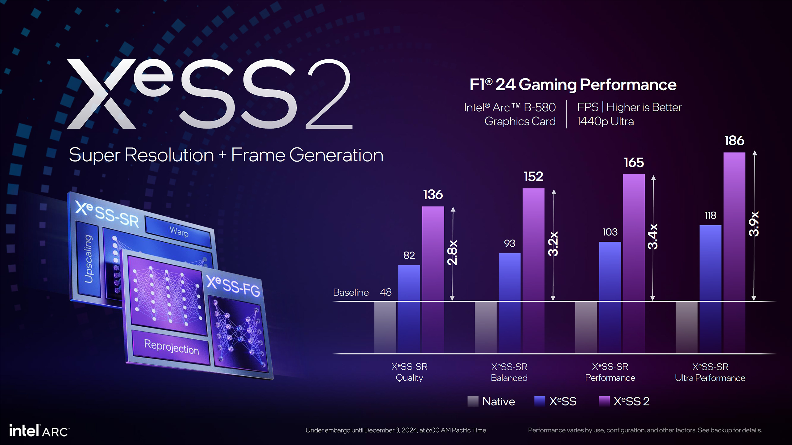 Intel Arc Battlemage B580 and B570