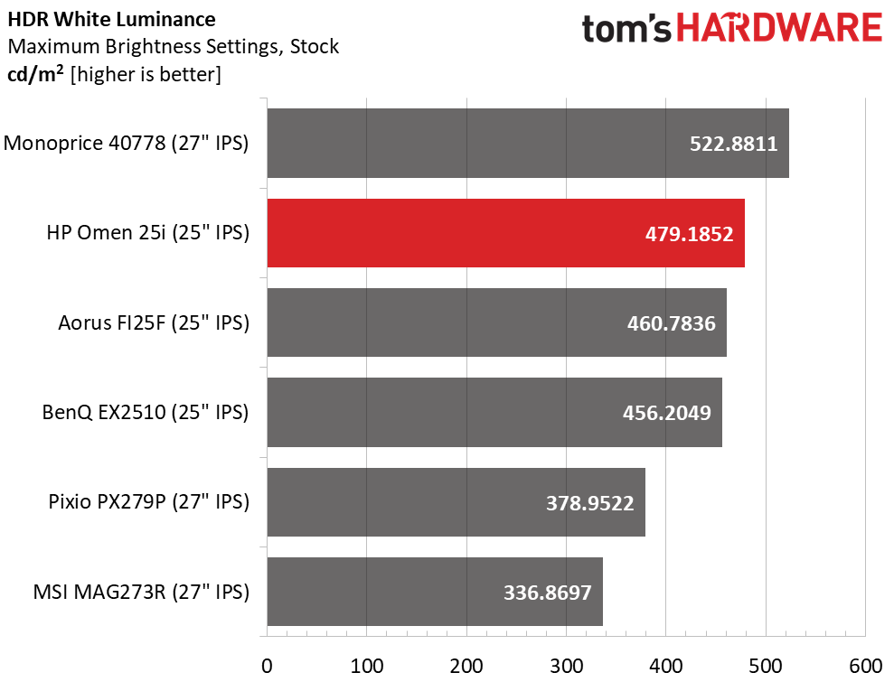 HP Omen 25i