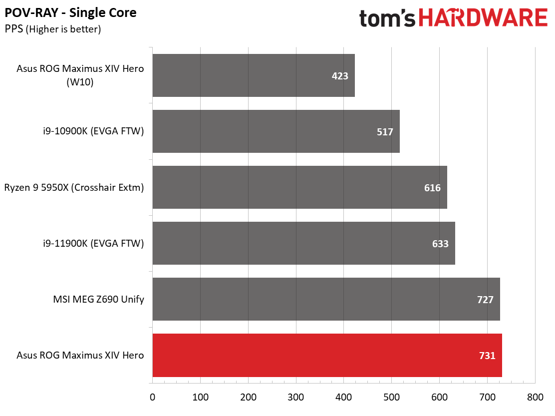 Asus ROG Maximus Z690 Hero