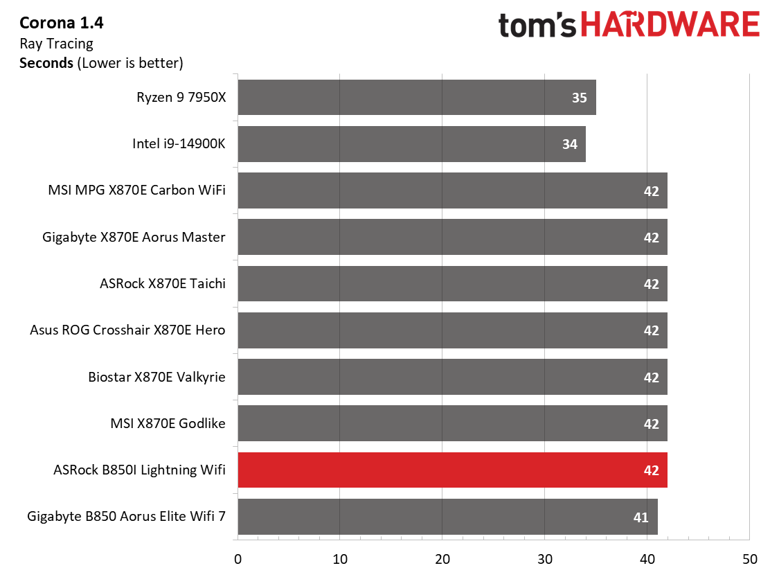 ASRock B850I Lightning WiFi