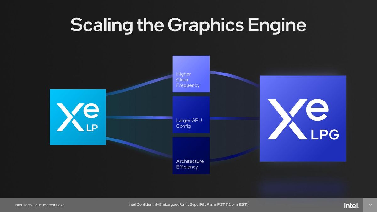 Intel Meteor Lake Graphics (GPU) Tile