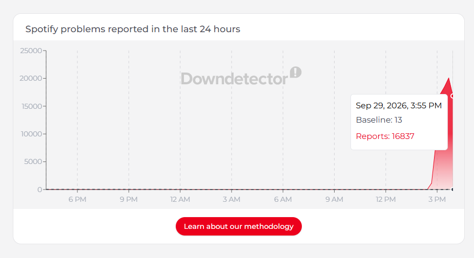 Spotify outage