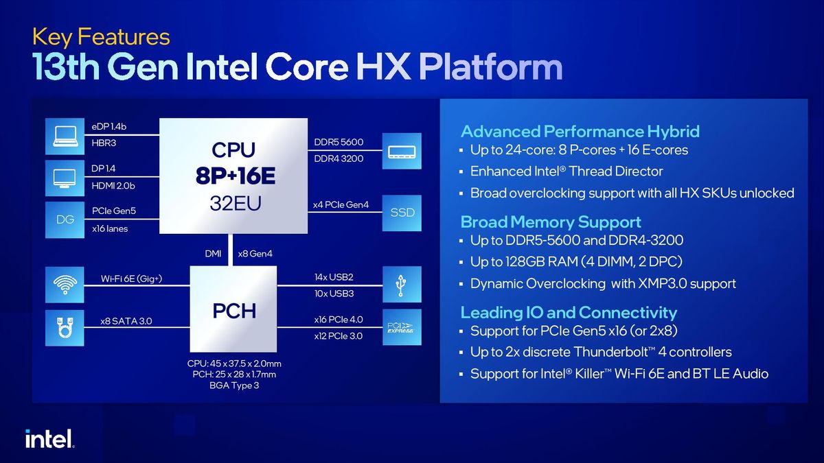 Intel Raptor Lake