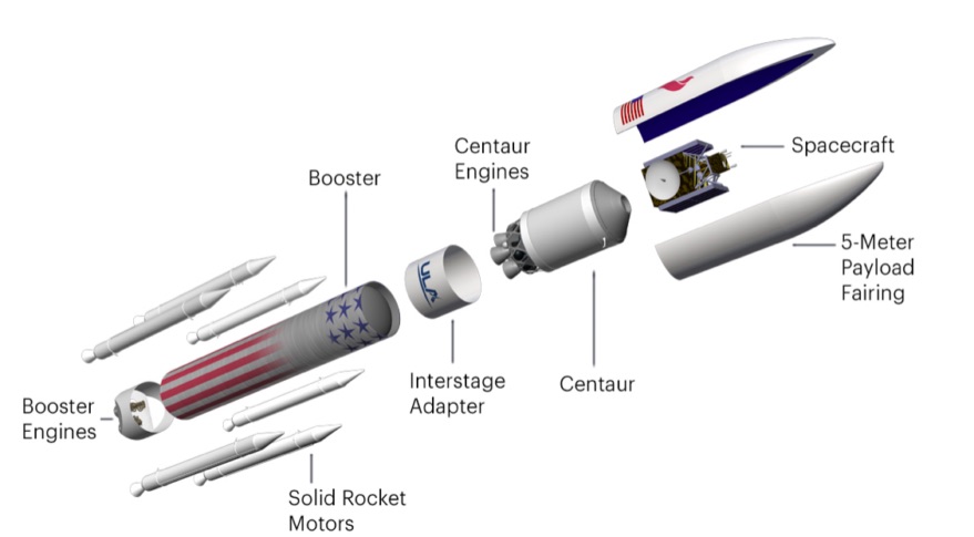 ULA&#039;s Vulcan launch vehicle