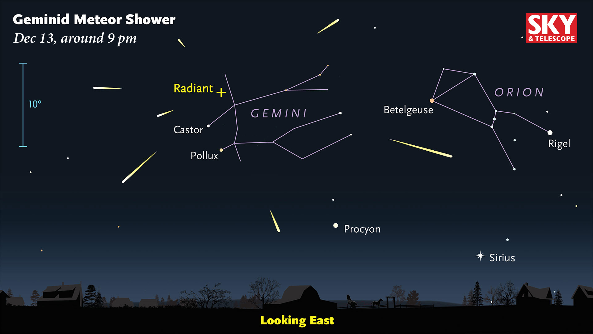 Geminid meteor shower radiant