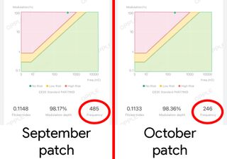 PWM frequency readings from the Google Pixel 8 Pro before and after the October 2023 update