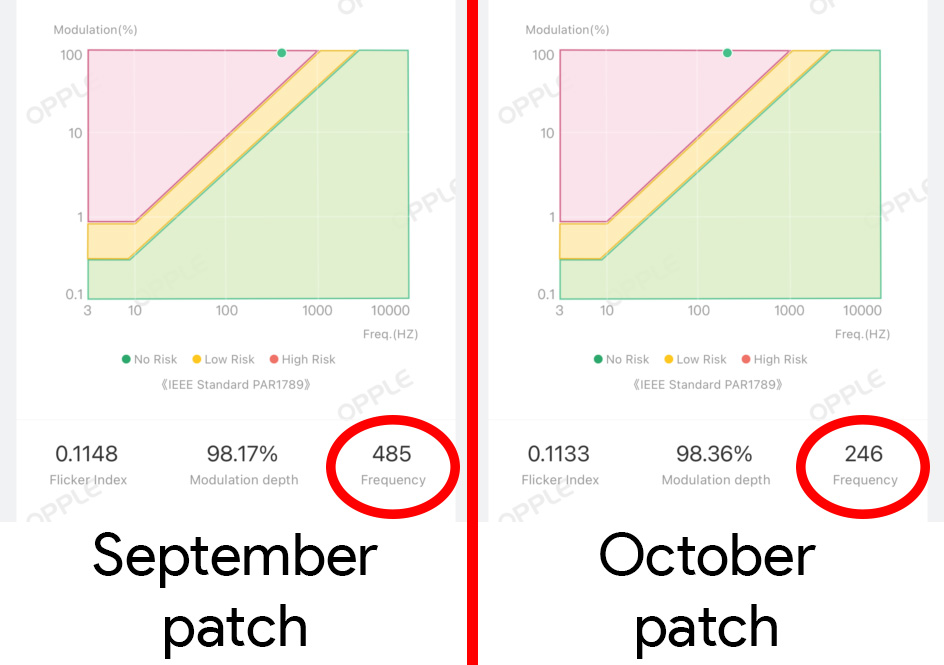PWM frequency readings from the Google Pixel 8 Pro before and after the October 2023 update