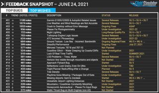 An update schedule table for Microsoft Flight Simulator