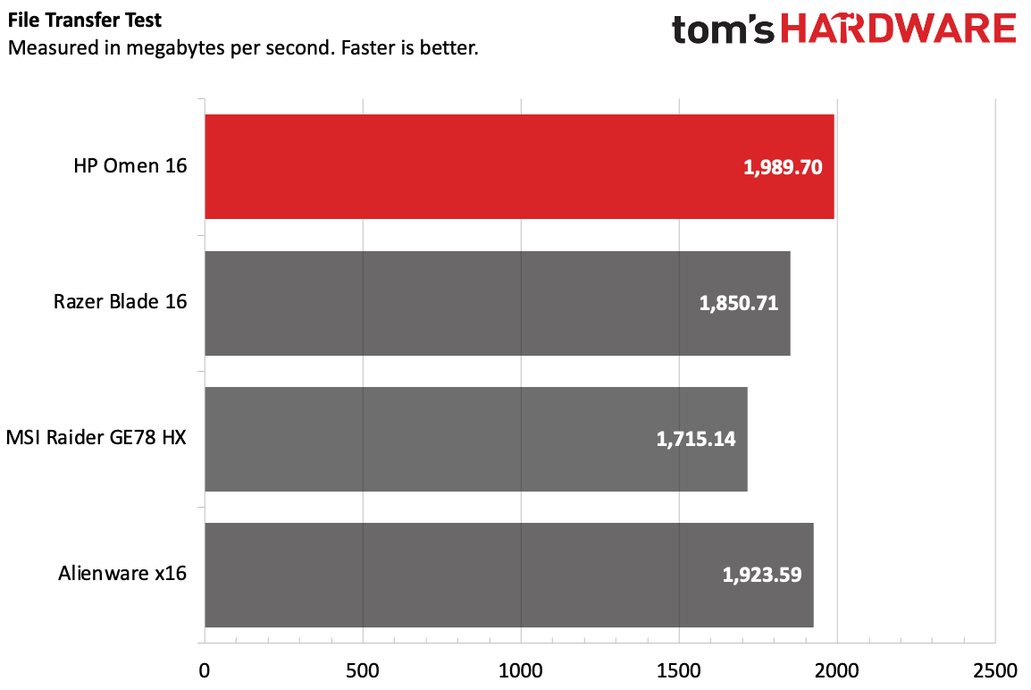 HP Omen 16 (2023)