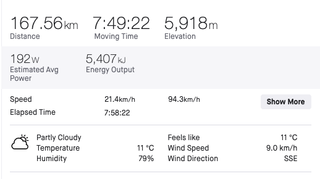 Alberto Contador's Strava stats from the Tour des Stations 2021