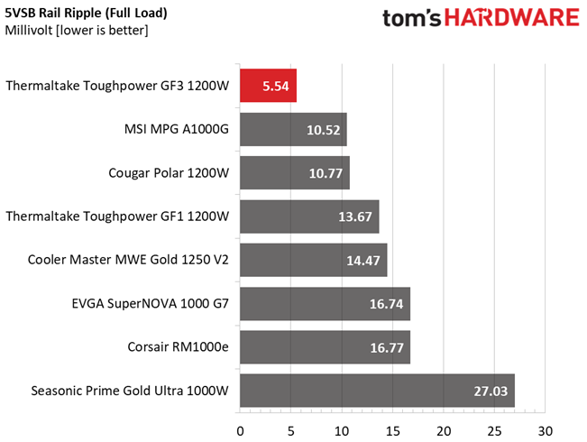 Thermaltake Toughpower GF3 1200W