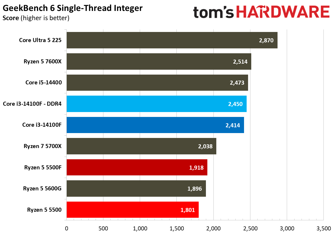 Chess Engines, Compilation, Compression, AVX, and Other Benchmarks