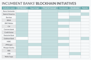 Source: Outlier Ventures