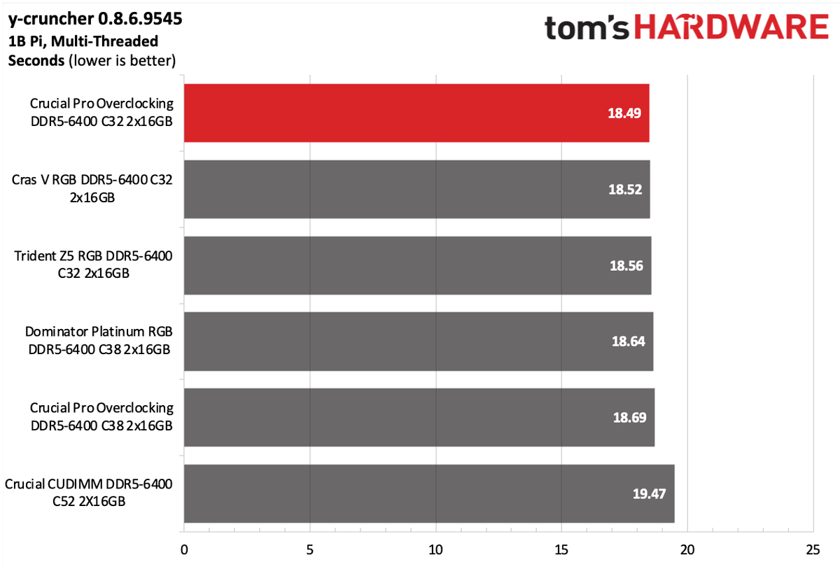 DDR5 Review