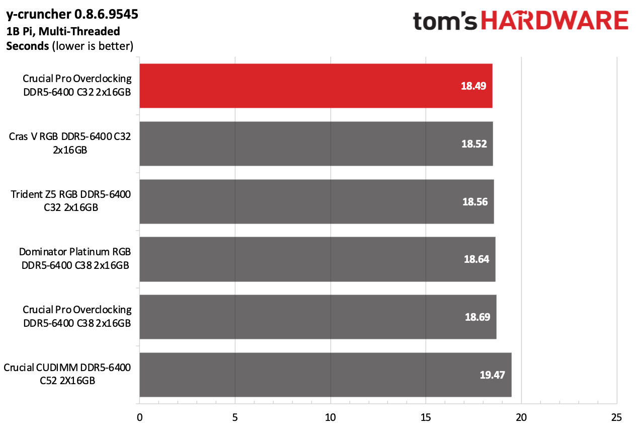DDR5 Review