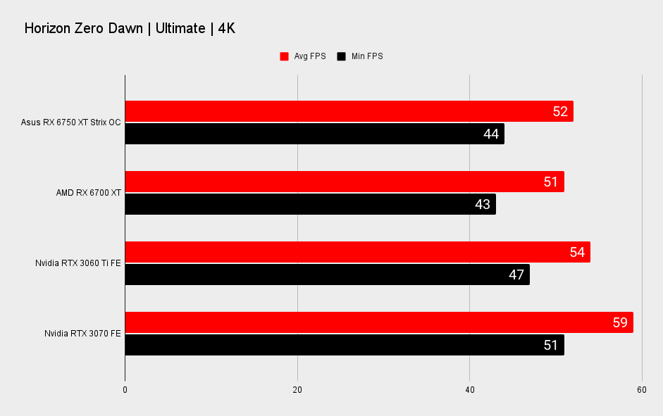 Asus Radeon RX 6750 XT Strix OC