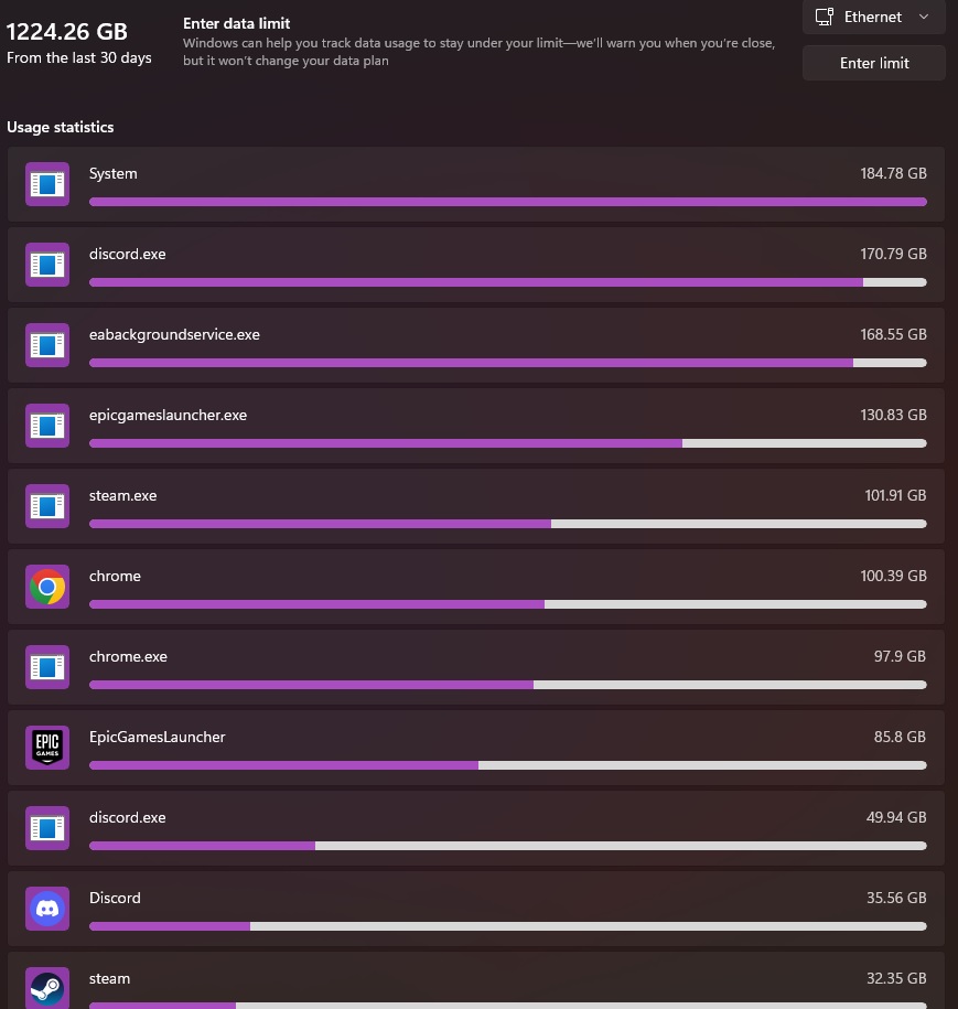 windows data usage