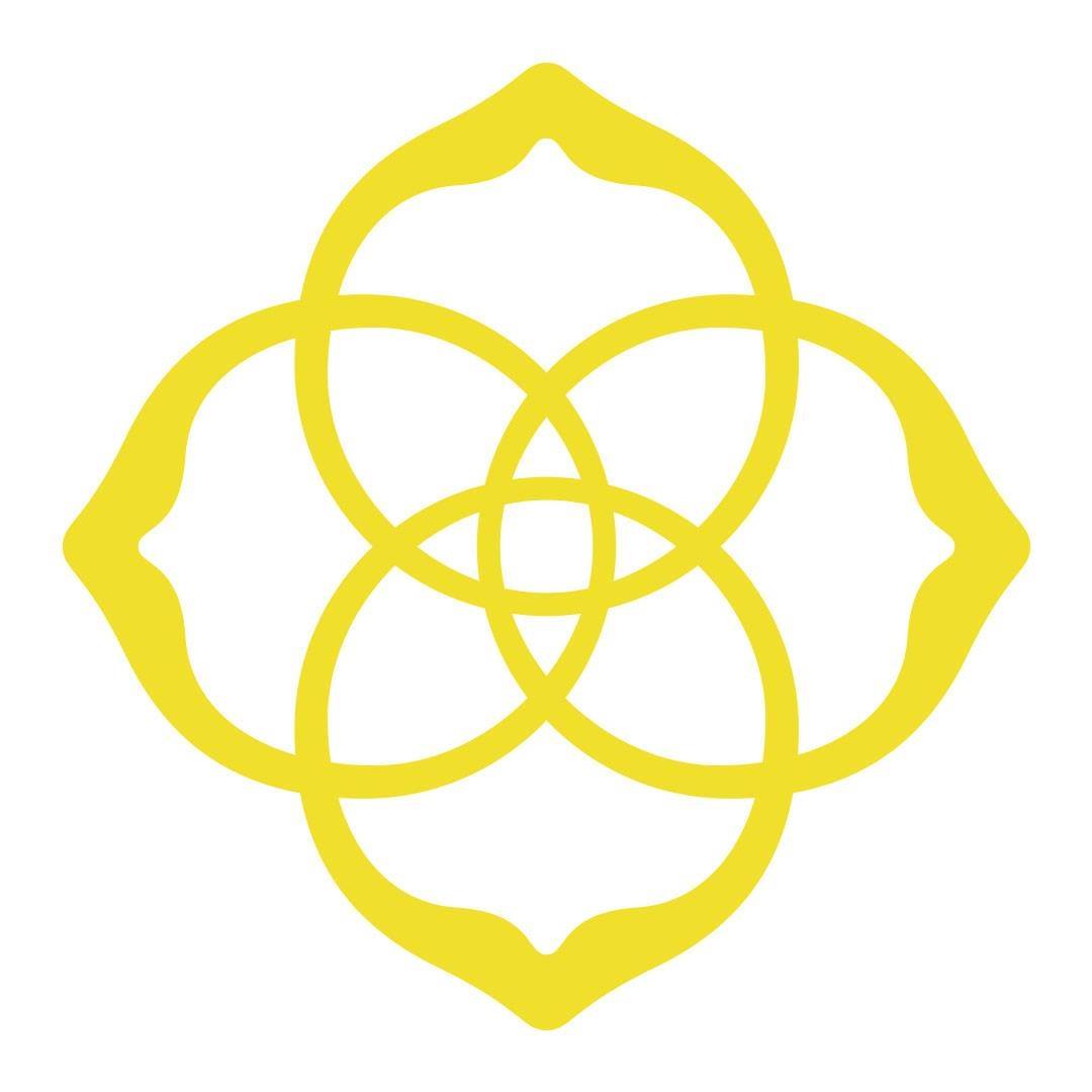 Kendra Scott coupon codes