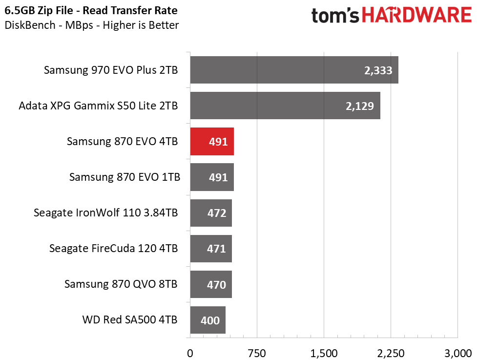 Samsung 870 EVO 4TB