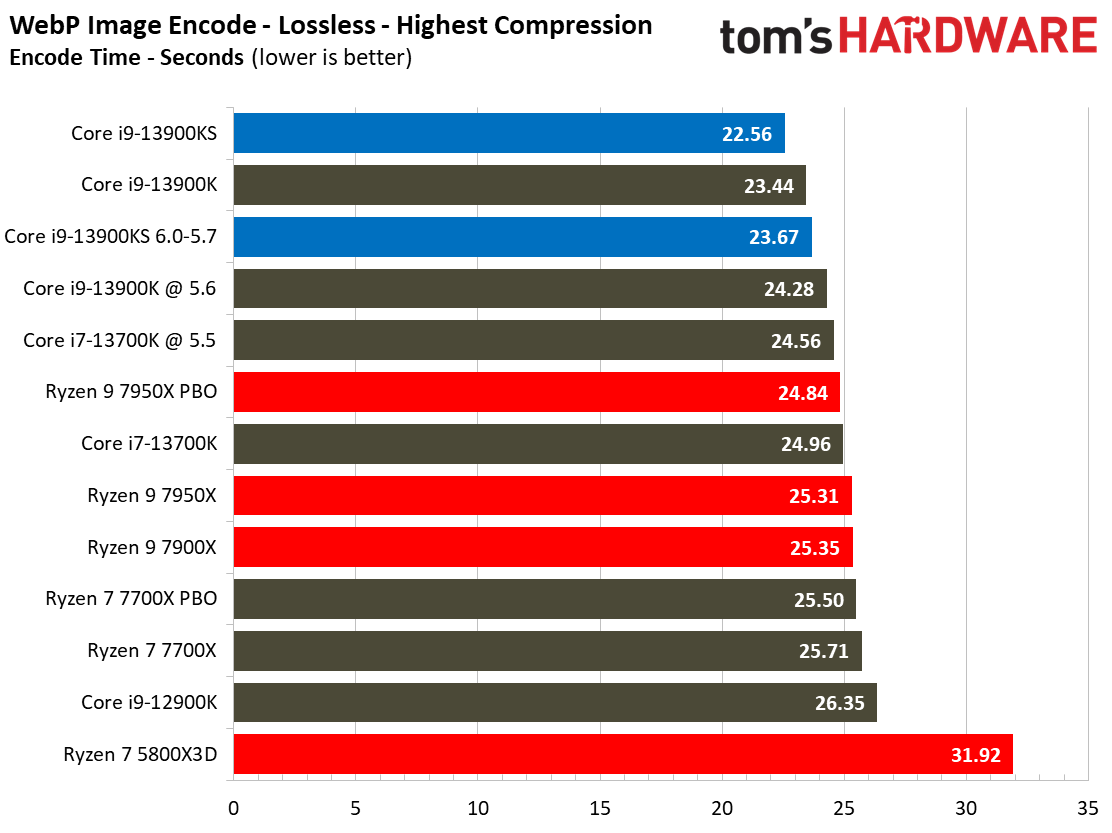 Core i9-13900KS