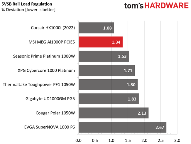 Thermaltake Toughpower GF3 850W