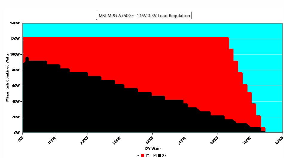 MSI MPG A750GF