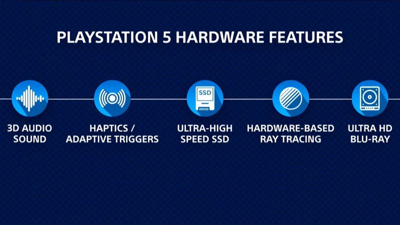 PlayStation 5 hardware features