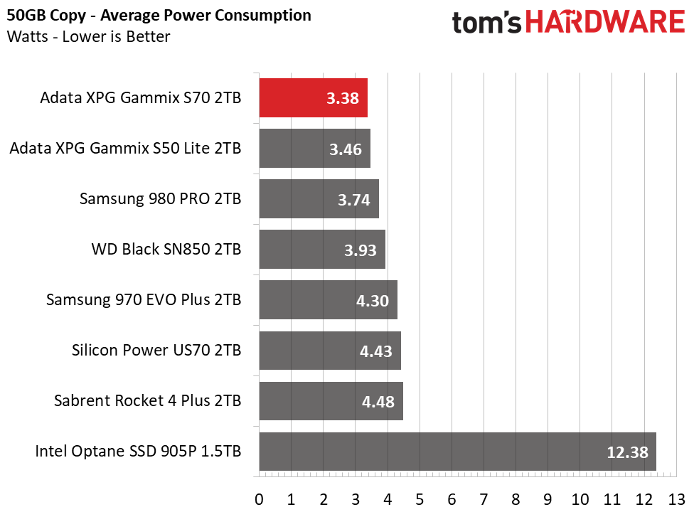 Adata XPG Gammix S70
