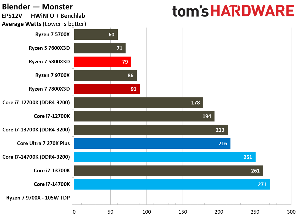 5800x3d power