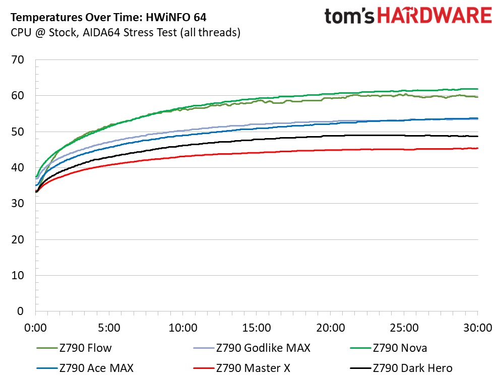 Colorful IGame Z790D5 Flow