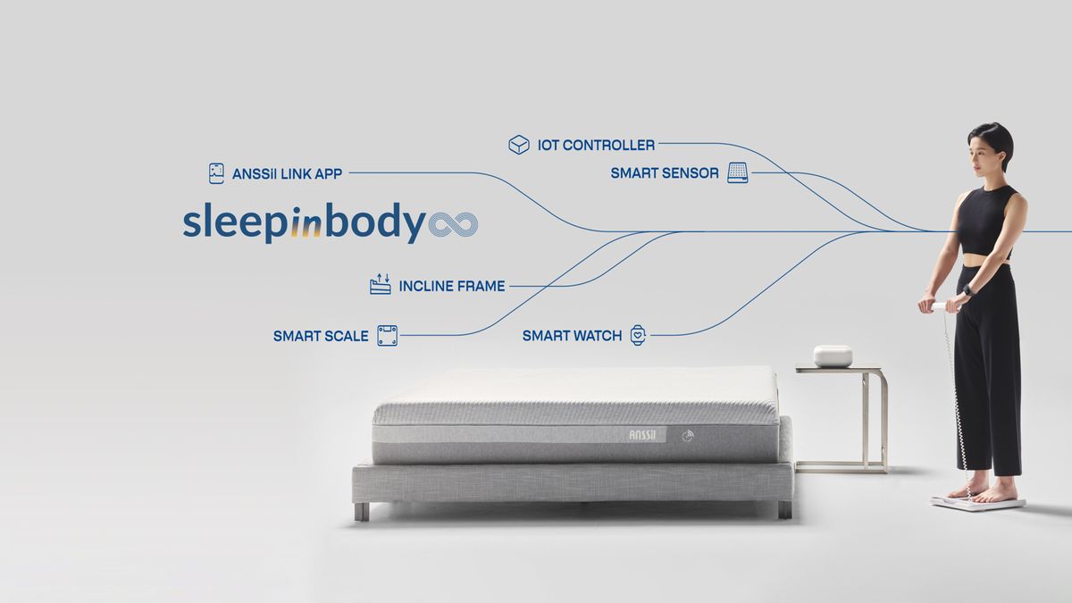 An ANSSil Sleepinbody-Incline Smart Mattress with descriptive text labeling each component