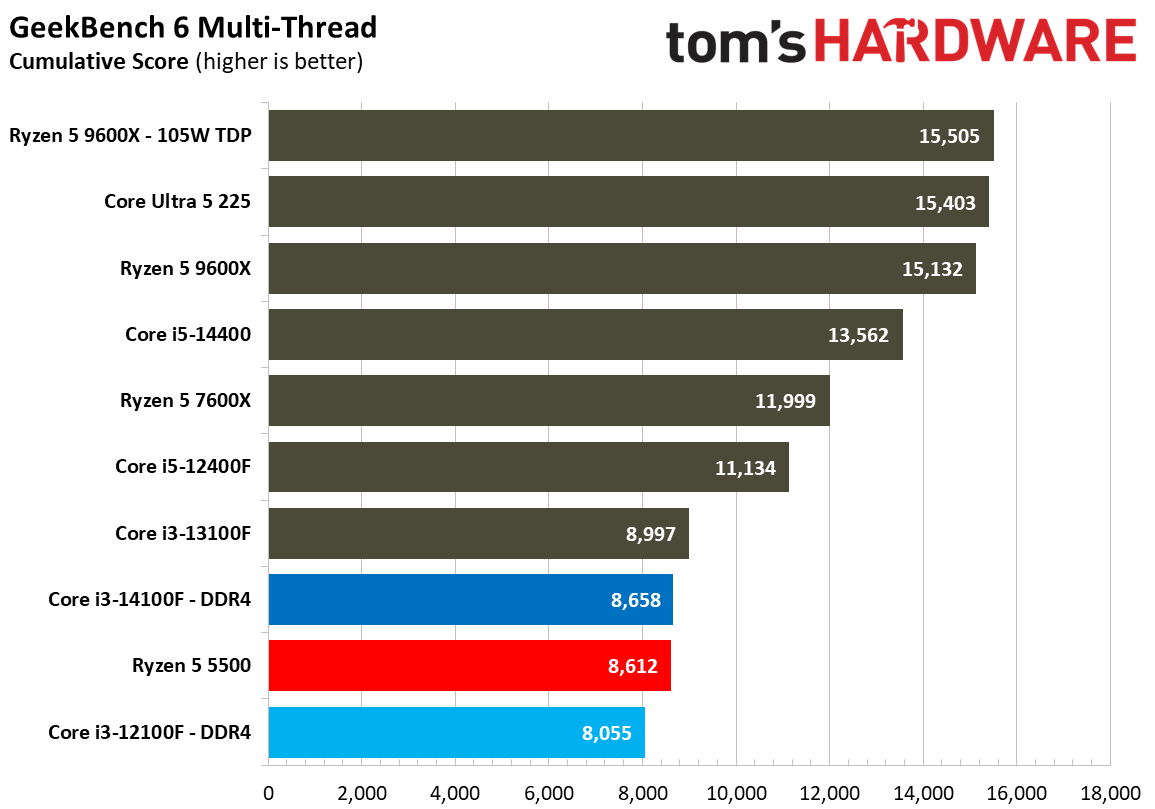 $100 CPU Shootout - Workstation Benchmarks