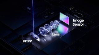 Samsung All Lenses on Prism (ALoP) telephoto camera