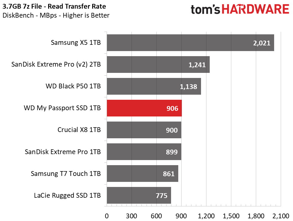 WD My Passport SSD
