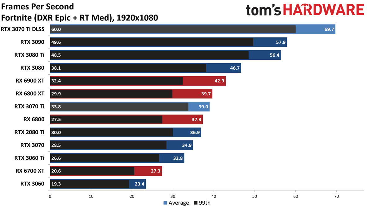 Nvidia GeForce RTX 3070 Ti