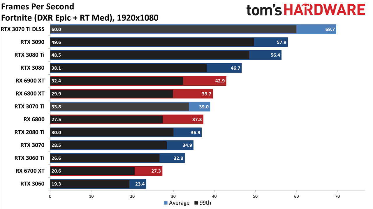 Nvidia GeForce RTX 3070 Ti