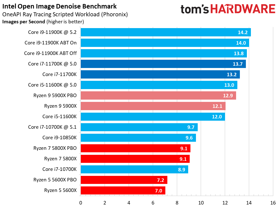 Core i7-11700K