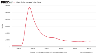 Us weekly jobless claims chart