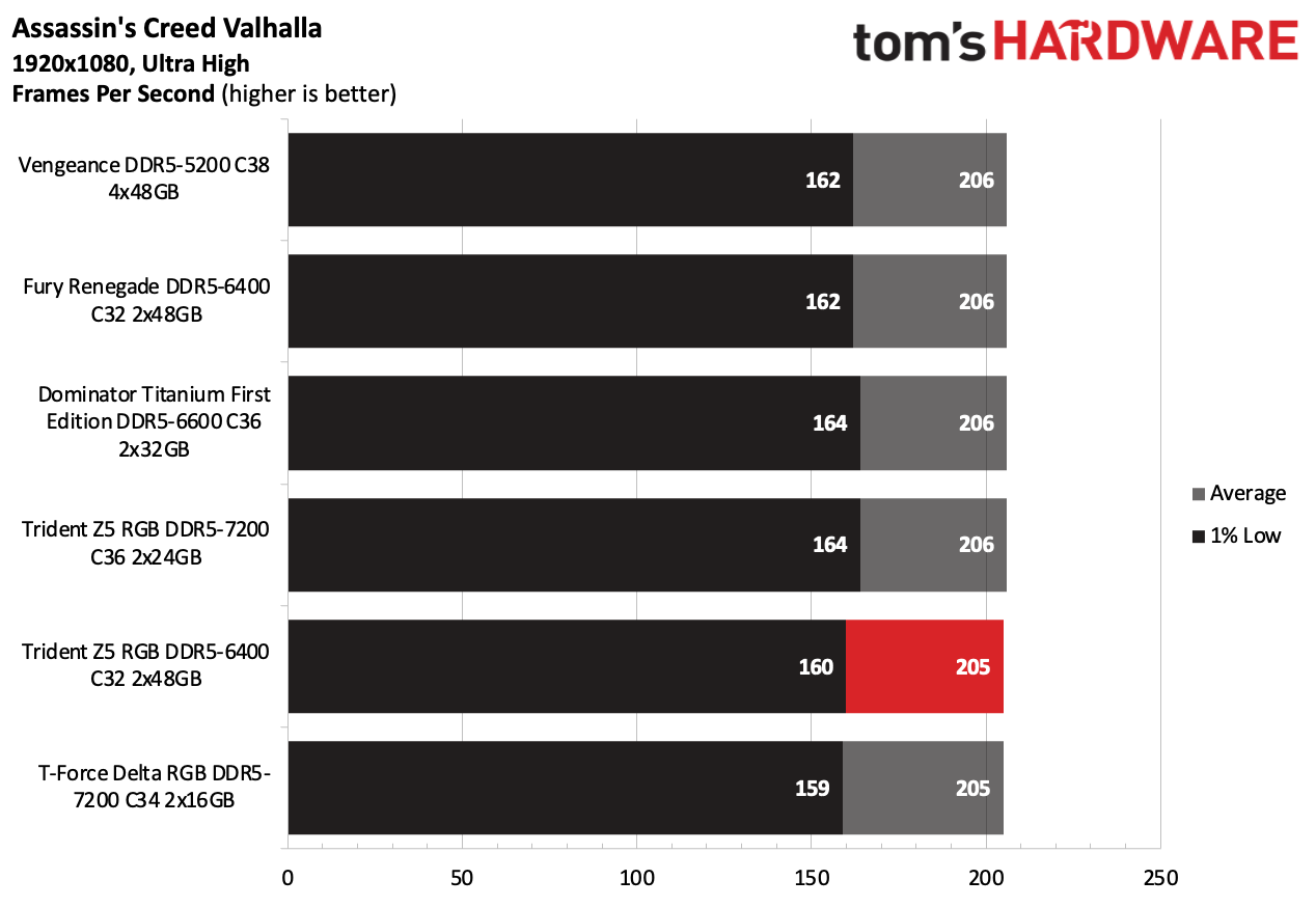 DDR5 Review