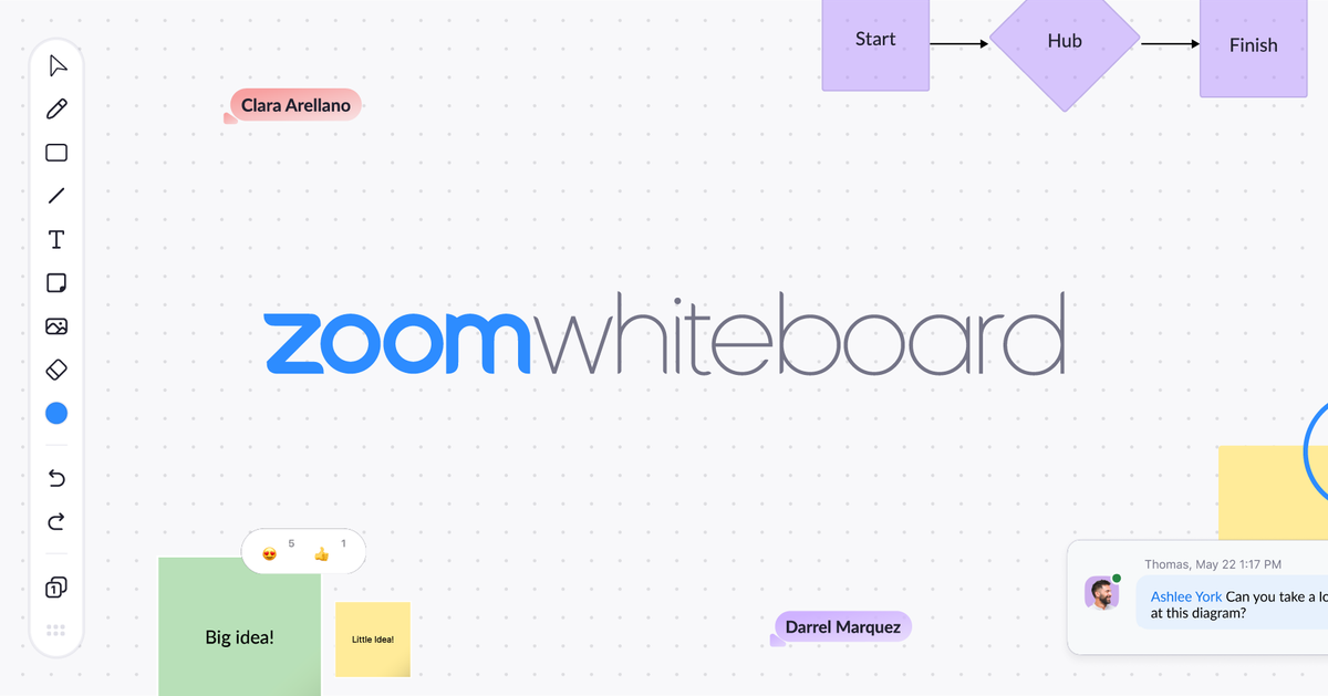 Zoom&amp;#039;s whiteboard