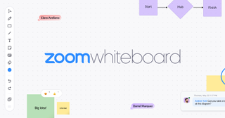 Zoom's whiteboard