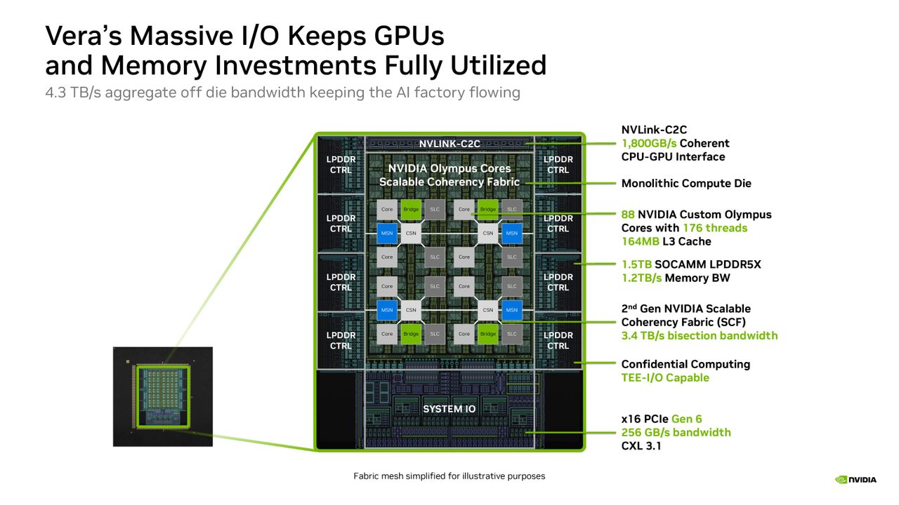 Nvidia Hot Chips 2026 presentation.