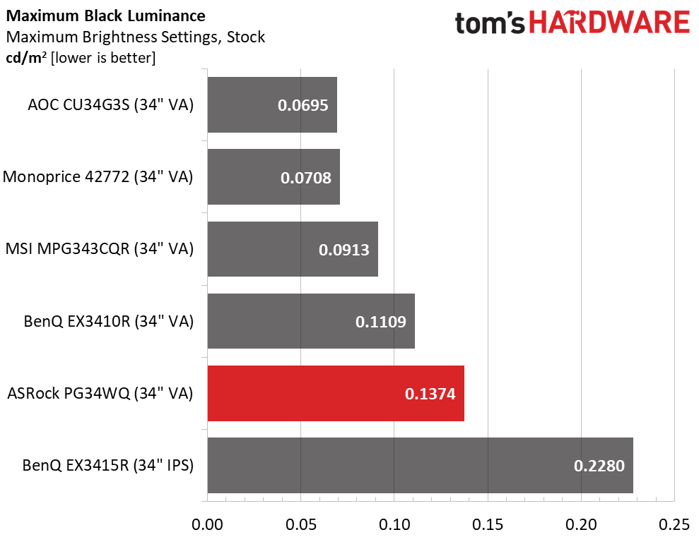 ASRock PG34WQ15R2B