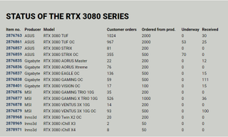 Proshop RTX 3080 stock numbers