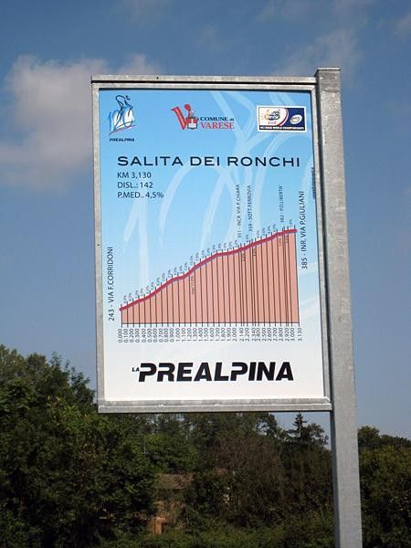 Ronchi comes at 10.66km into the course. It is 3.1km and averages 4.5% gradient.