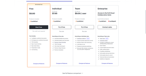 Lucidchart review | TechRadar